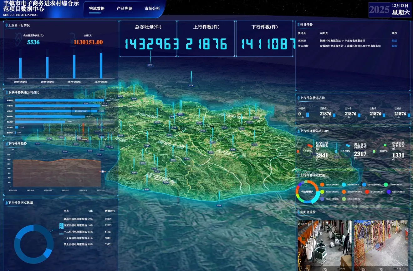 丰镇市（国家级）电子商务进农村综合示范项目