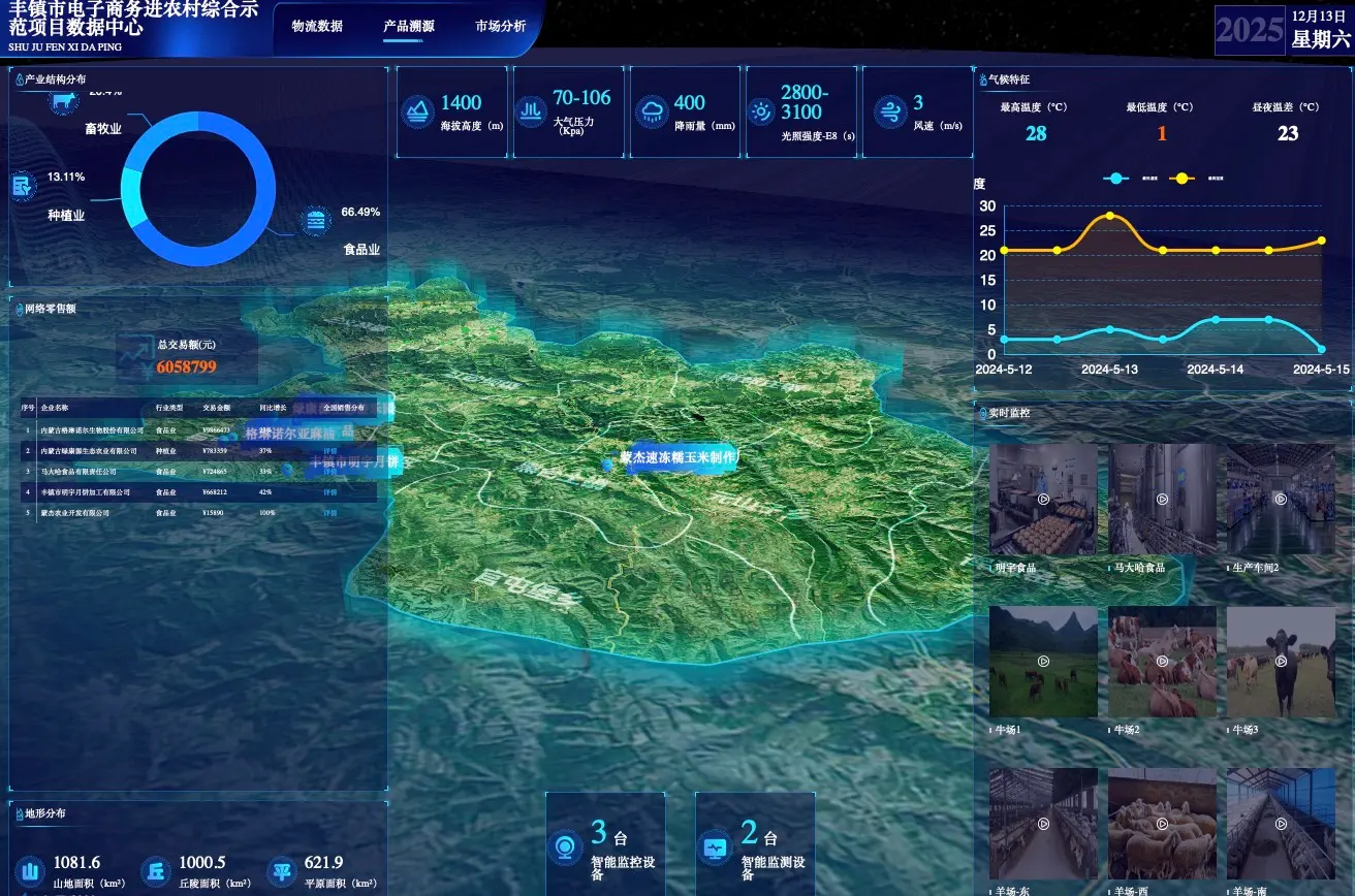 丰镇市（国家级）电子商务进农村综合示范项目
