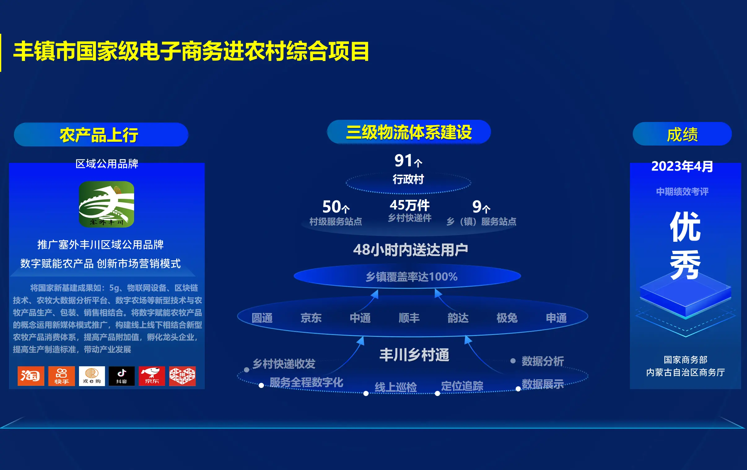 丰镇市电子商务进农村综合示范项目二期